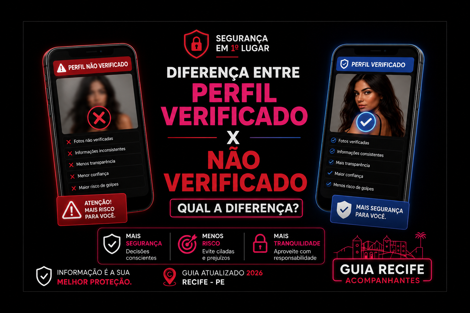 Comparação entre perfil verificado e perfil não verificado em plataformas digitais, mostrando dois smartphones com indicadores visuais de segurança e confiança.